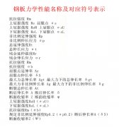 钢板力学性能的名称及符号表