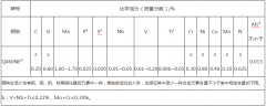 Q460NE是什么材质Q460NE风电钢现货Q460NE执行标准GB/T1591-2018